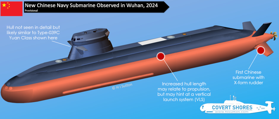 Submarine China